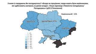 З яким із тверджень Ви погоджуєтесь? «Влада як працівник; люди мають бути керівниками,
які здійснюють контроль за діями влади». Лише відповіді «Повністю погоджуюсь/
Погоджуюсь» (q35 X Поселення)
 
