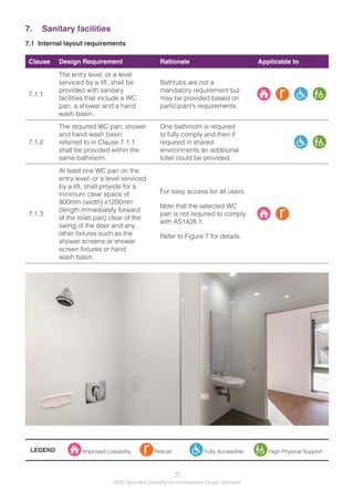 NDIS Specialist Disability Accommodation.pdf