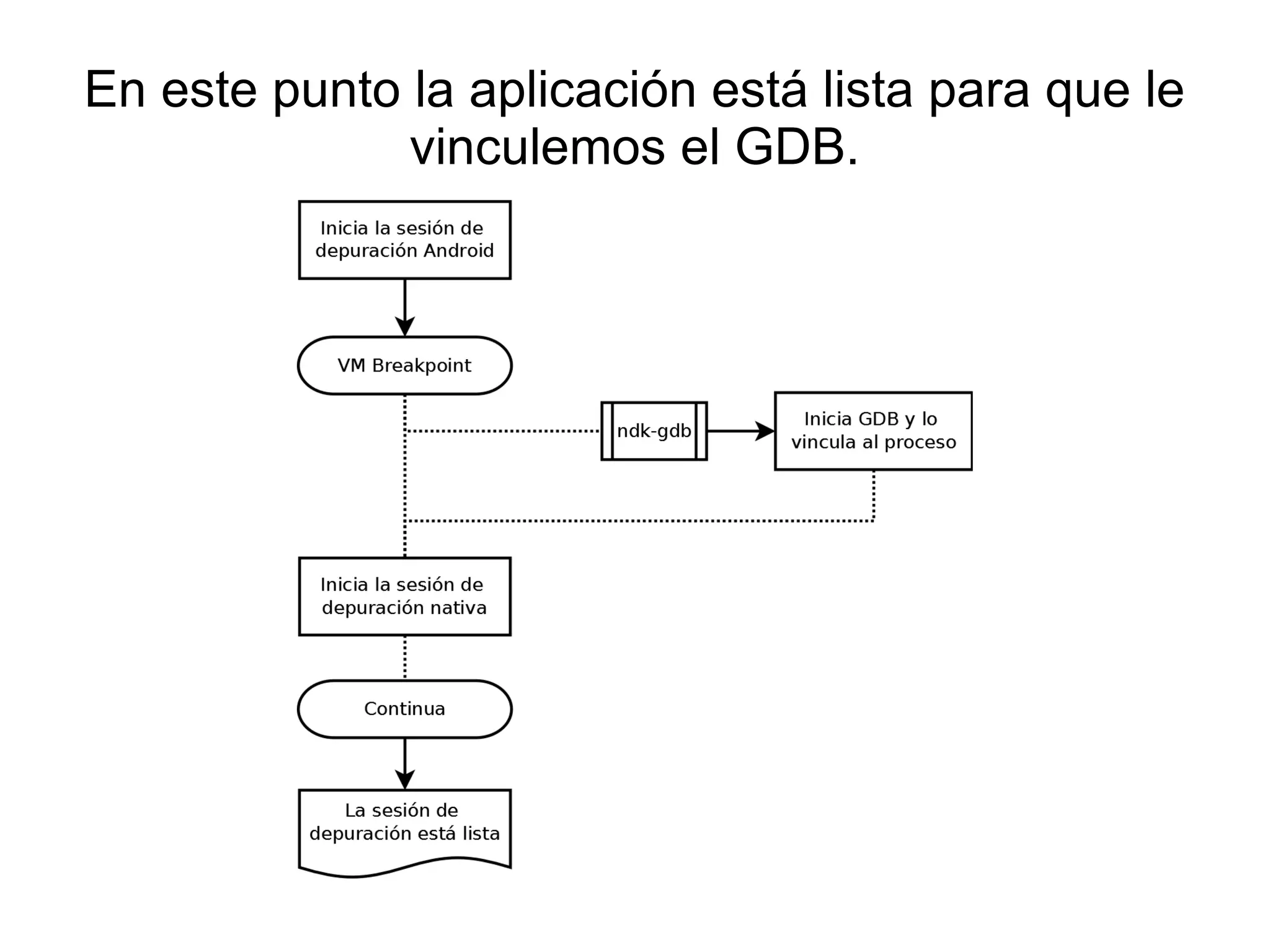 Instalar Eclipse CDT 