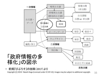 「政府情報の多
様化」の図示
16
• 前掲『びぶろす』の拙稿（2017）より
Copyright (C) 2019- Takashi Koga (Licensed under CC BY 4.0). Images may be subject to additional copyright.
 