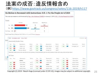 法案の成否：造反情報含め
（例）https://www.govtrack.us/congress/votes/116-2019/h117
23Copyright (C) 2019- Takashi Koga (Licensed under CC BY 4.0). Images may be subject to additional copyright.
 
