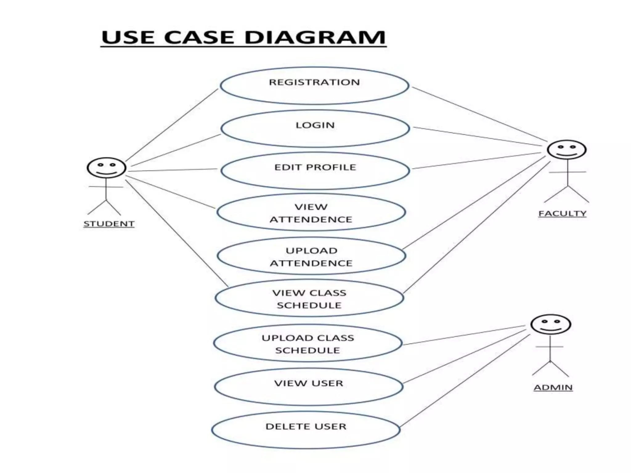 Student Management System best PPT | PPTX