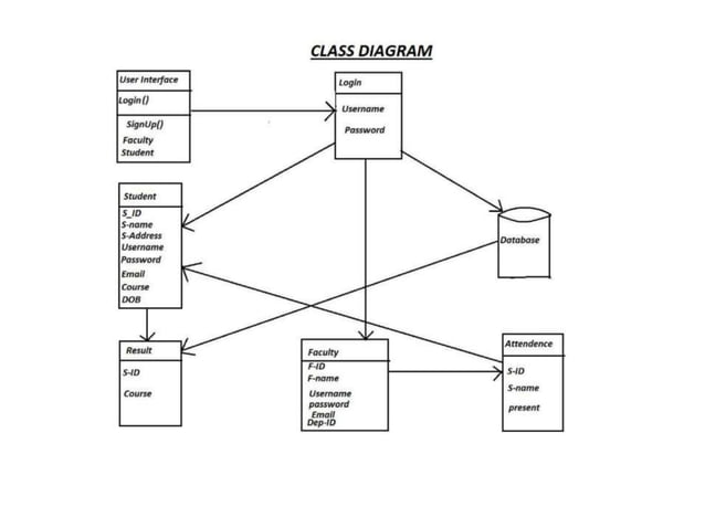 Student Management System best PPT | PPT
