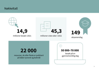 11
Nøkkeltall
149
50 000–70 000
22 000
14,9 45,3
eksamensfag
besøk på en
gjennomsnittlig dag
ressurser, de aller fleste er publisert
på både nynorsk og bokmål
millioner besøk i 2021 millioner viste sider i 2021
 