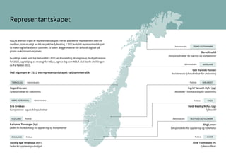 Representantskapet
NDLAs øverste organ er representantskapet. Her er alle eierne representert med ett
medlem, som er valgt av det respektive fylkesting. I 2021 avholdt representantskapet
to møter og behandlet til sammen 29 saker. Begge møtene ble avholdt digitalt på
grunn av koronasituasjonen.
Av viktige saker som ble behandlet i 2021, er årsmelding, årsregnskap, budsjettramme
for 2022, oppfølging av strategi for NDLA, og nye fag som NDLA skal starte utviklingen
av fra høsten 2022.
Ved utgangen av 2021 var representantskapet satt sammen slik:
Karianne Torvanger (Ap)
Leder for hovedutvalg for opplæring og kompetanse
Solveig Ege Tengesdal (KrF)
Leder for opplæringsutvalget
Arne Thomassen (H)
Fylkesordfører
Stig Larsen
Seksjonsleder for opplæring og folkehelse
Heidi Westby Nyhus (Ap)
Fylkesråd
Ingrid Tønseth Myhr (Ap)
Nestleder i hovedutvalg for utdanning
Geir Hareide Hansen
Assisterende fylkesdirektør for utdanning
Børre Krudtå
Divisjonsdirektør for næring og kompetanse
Erik Brekken
Kompetanse- og utviklingsdirektør
Vegard Iversen
Fylkesdirektør for utdanning
Agder 12
Innlandet
Møre og Rom
Rogaland
Troms og Fi
Trøndelag
Vestfold og
Vestland
Viken 16
VESTLAND Politisk
ROGALAND Politisk Politisk
Administrativ
Politisk
Politisk
Administrativ
Administrativ
AGDER
VESTFOLD OG TELEMARK
VIKEN
INNLANDET
NORDLAND
TROMS OG FINNMARK
MØRE OG ROMSDAL Administrativ
TRØNDELAG Administrativ
 