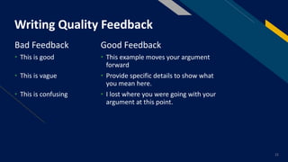 21
Writing Quality Feedback
Bad Feedback
• This is good
• This is vague
• This is confusing
Good Feedback
• This example moves your argument
forward
• Provide specific details to show what
you mean here.
• I lost where you were going with your
argument at this point.
 