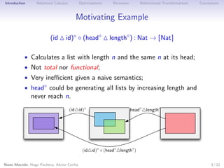 Introduction

Relational Calculus

Optimizations

Recursion

Bidirectional Transformations

Conclusions

Motivating Example
(id

id)◦ ◦ (head◦

length◦ ) : Nat → [Nat]

• Calculates a list with length n and the same n at its head;
• Not total nor functional;

• Very ineﬃcient given a naive semantics;

• head◦ could be generating all lists by increasing length and

never reach n.

(id4id)

(id4id)
Nuno Macedo, Hugo Pacheco, Alcino Cunha

head 4length

(head 4length )
3 / 21

 