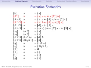 Introduction

Relational Calculus

Optimizations

Recursion

Bidirectional Transformations

Conclusions

Execution Semantics
| id |
| R◦ |
|S ◦R|
|R ∩S|
|R ∪S|
|R S|
| π1 |
| π2 |
|R S|
|R S|
| i1 |
| i2 |
| |
|⊥|
|!|
|b|

a
b
a
a
a
a
(a, b)
(a, b)
(Left b)
(Right c)
a
b
a
a
a
a

Nuno Macedo, Hugo Pacheco, Alcino Cunha

= {a}
= {a | a ← A, a R ◦ b }
= {b | c ← | R | a, b ← | S | c }
= {b | b ← | R | a, b S a}
= |R| a ∪ |S| a
= {(b, c) | b ← | R | a, c ← | S | a}
= {a}
= {b }
= |R| b
= |S| c
= {Left a}
= {Right b }
=B
= {}
= {1}
= {b }
8 / 21

 