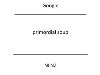 Google__________________________primordial soup___________________________NLNZ