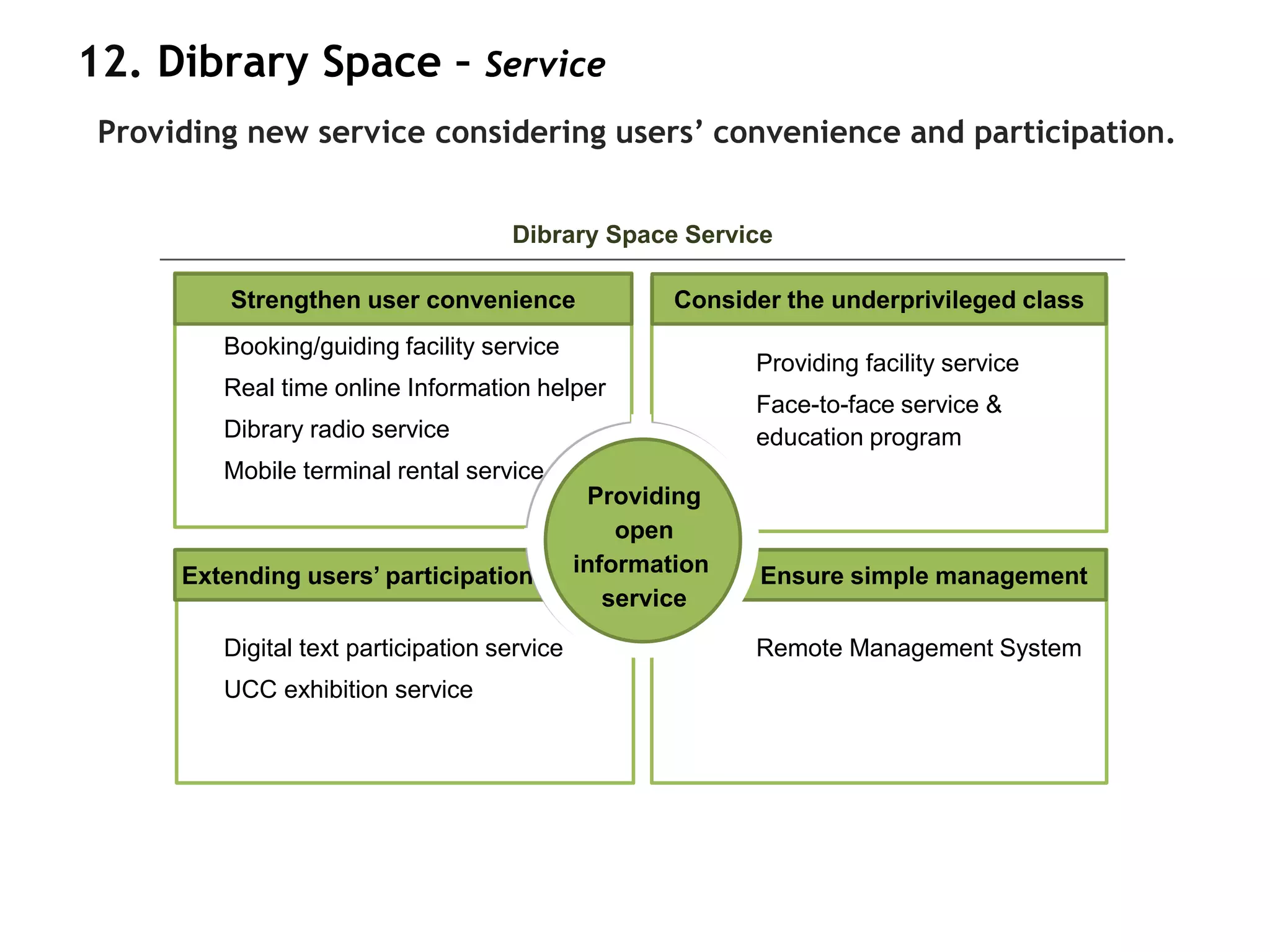 12. Dibrary Space – Service
 Providing new service considering users’ convenience and participation.


                                     Dibrary Space Service

          Strengthen user convenience                 Consider the underprivileged class
       • Booking/guiding facility service
                                                            • Providing facility service
       • Real time online Information helper
                                                            • Face-to-face service &
       • Dibrary radio service                                education program
       • Mobile terminal rental service
                                               Providing
                                                  open
      Extending users’ participation          information     Ensure simple management
                                                 service

       • Digital text participation service                 • Remote Management System
       • UCC exhibition service
 
