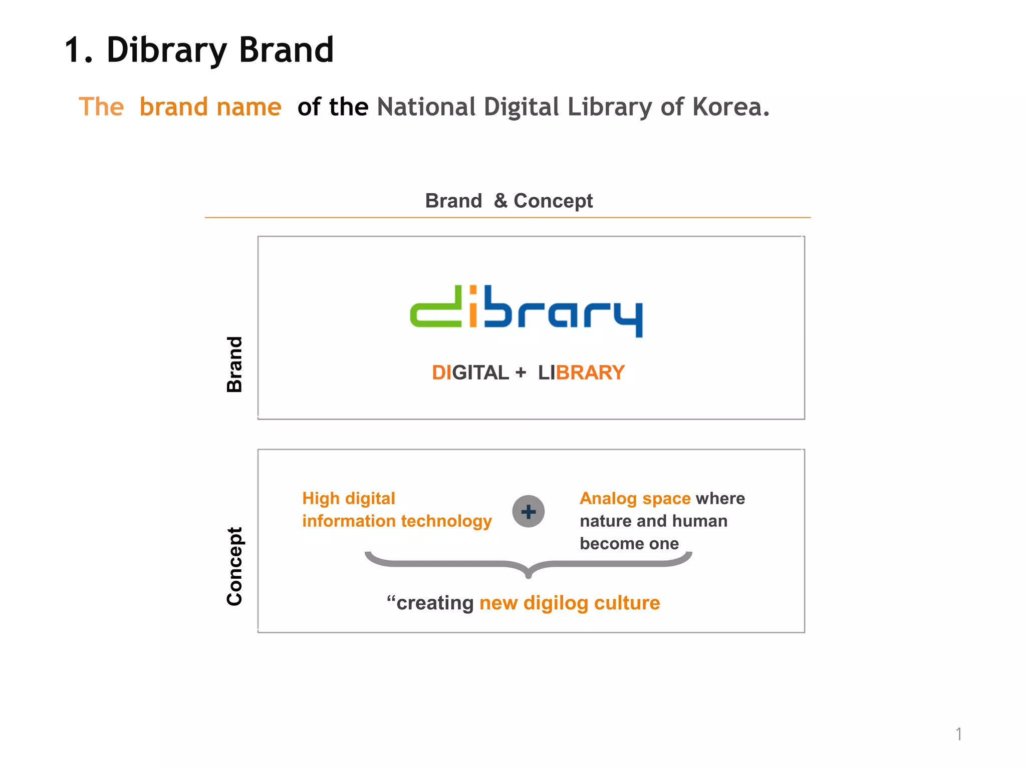 1. Dibrary Brand
 The brand name of the National Digital Library of Korea.


                                      Brand & Concept
            Brand




                                      DIGITAL + LIBRARY




                      • High digital                 • Analog space where
                        information technology   +     nature and human
            Concept




                                                       become one


                                 “creating new digilog culture”




                                                                            1
 