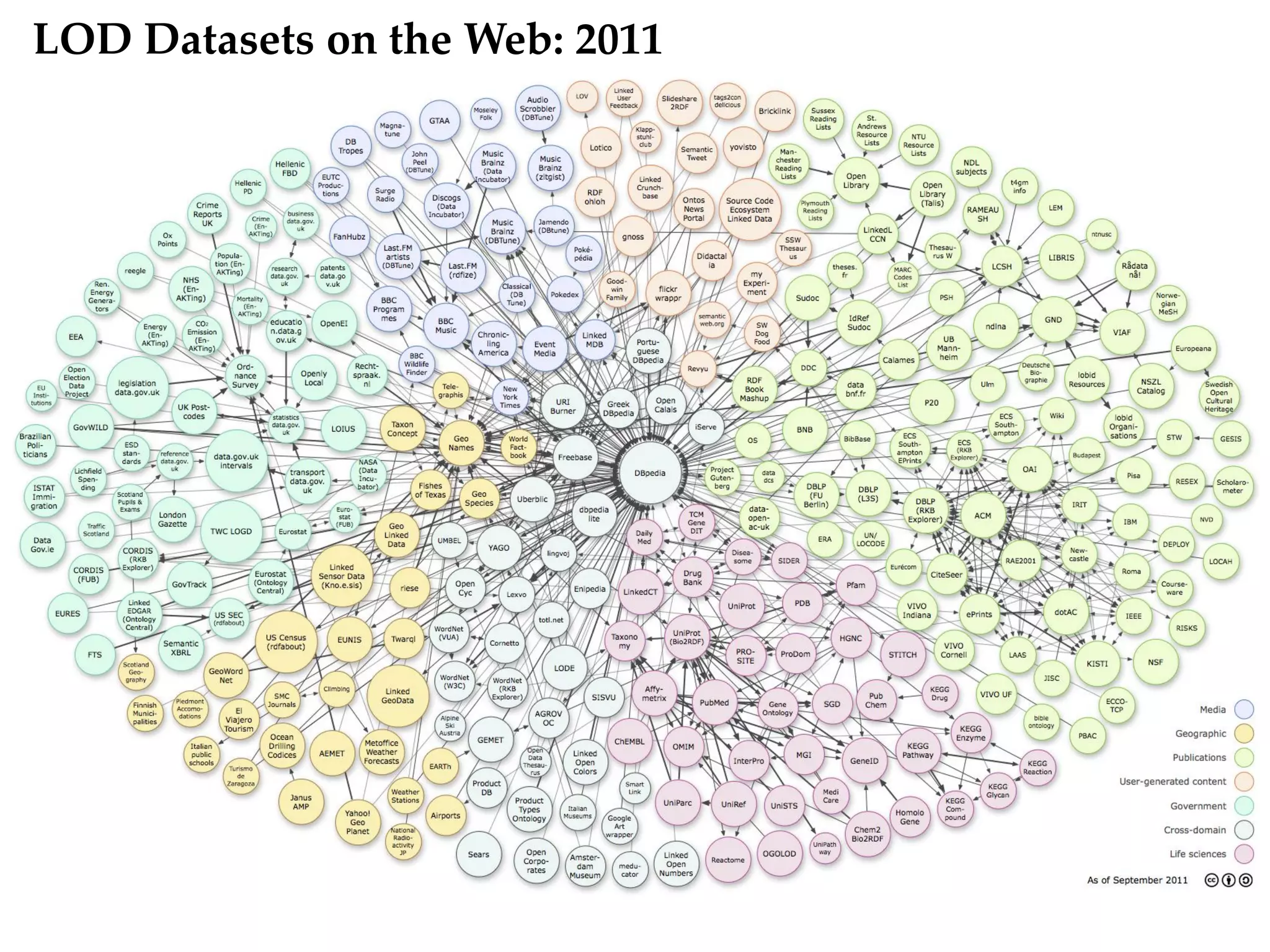 LOD Datasets on the Web: 2011
 