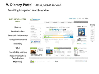 9. Dibrary Portal – Main portal service
 Providing integrated search service


 Main portal service
       menu


       Search

    Academic data

 Research information

 Foreign information

      Directory

        Q&A

  Knowledge sharing
  Recommendation
    Participation
      My library
 