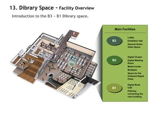 13. Dibrary Space – Facility Overview
 Introduction to the B3 ~ B1 Dibrary space.


                                               Main Facilities

                                                      • Lobby
                                              B3      • Exhibition Hall
                                                      • General Audio-
                                                        Video Space



                                                      • Digital Cluster
                                              B2      • Digital Meeting
                                                        Room
                                                      • Media Center
                                                      • Multiplex
                                                      • Space for the
                                                        Underprivileged
                                                        Class

                                                      • Digital Book
                                              B1        Café
                                                      • Pathway
                                                        connecting the
                                                        main building
 