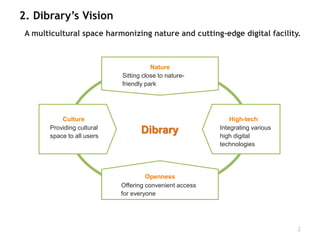 2. Dibrary’s Vision
 A multicultural space harmonizing nature and cutting-edge digital facility.



                                          Nature
                             • Sitting close to nature-
                               friendly park




            Culture                                               High-tech
      • Providing cultural                                  • Integrating various
        space to all users
                                      Dibrary                 high digital
                                                              technologies




                                        Openness
                             • Offering convenient access
                               for everyone




                                                                                    2
 