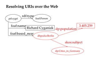 Resolving URIs over the Web

            rdf:type
 pd:cygri              foaf:Person


   foaf:name                                                3.405.259
             Richard Cyganiak dp:population
  foaf:based_near
                        dbpedia:Berlin

                                                skos:subject

                                         dp:Cities_in_Germany
 
