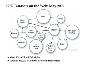 LOD Datasets on the Web: May 2007




 Over 500 million RDF triples
 Around 120,000 RDF links between data sources
 