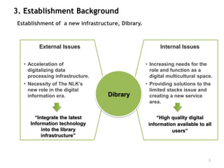 3. Establishment Background
Establishment of a new infrastructure, Dibrary.



        External Issues                                 Internal Issues


  • Acceleration of                               • Increasing needs for the
    digitalizing data                               role and function as a
    processing infrastructure.                      digital multicultural space.
  • Necessity of The NLK’s                        • Providing solutions to the
    new role in the digital                         limited stacks issue and
    information era.              Dibrary           creating a new service
                                                    area.


       “Integrate the latest                           “High quality digital
     Information technology                        information available to all
          into the library                                   users”
          infrastructure”



                                                                              3
 