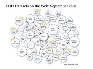 LOD Datasets on the Web: September 2008
 