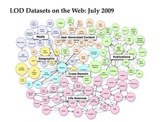 LOD Datasets on the Web: July 2009
 
