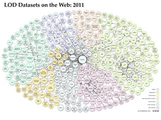 LOD Datasets on the Web: 2011
 