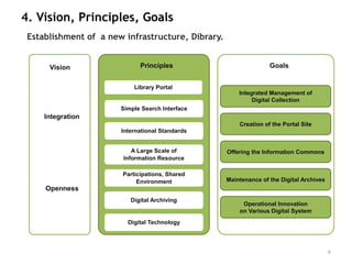 4. Vision, Principles, Goals
 Establishment of a new infrastructure, Dibrary.


      Vision                 Principles                           Goals


                           Library Portal
                                                       Integrated Management of
                                                            Digital Collection
                       Simple Search Interface
     Integration
      Integration                                      Creation of the Portal Site
                       International Standards

         Portal
                           A Large Scale of        Offering the Information Commons
                        Information Resource

      openness         Participations, Shared
                            Environment            Maintenance of the Digital Archives
     Openness
                          Digital Archiving
                                                        Operational Innovation
                                                       on Various Digital System
                         Digital Technology




                                                                                         4
 