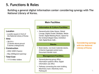 5. Functions & Roles
   Building a general digital information center considering synergy with The
   National Library of Korea.


                                             Main Facilities

                                     Information & Culture Facilities
• Location                         • General Audio-Video Space, Global
 – a public square in front of       Lounge, Digital Cluster, Multiplex, Media
   the National Library of Korea     Center, Digital Meeting Room, Space for
                                     the Underprivileged Class, Exhibition
• Area
                                     Hall, Digital Book Café…
 – 38,014㎡
   (3 stories above ground                                                       Considering synergy
                                                     Stacks                      • Incorporation with
   5 stories underground)                                                        with the Nationalthe
                                                                                   main Library building
• Construction                     • Book stacks, non-book materials stacks,     Library of Korea
                                     A thermo hygrostat control room,            • Differentiation with
 – 2002~2008`(7years)                                                              digital knowledge and
                                     Document transfer room
 – May 2009(grand opening)                                                         information service
• Total Cost                               Management Facilities
 – 117.9 million dollars           • General planning group office,
                                     Information systems office, Digital
                                     information use office
                                   • Pathway connecting the main building,
                                     Machinery room, Electricity room,
                                     Parking lot                                                    5
 