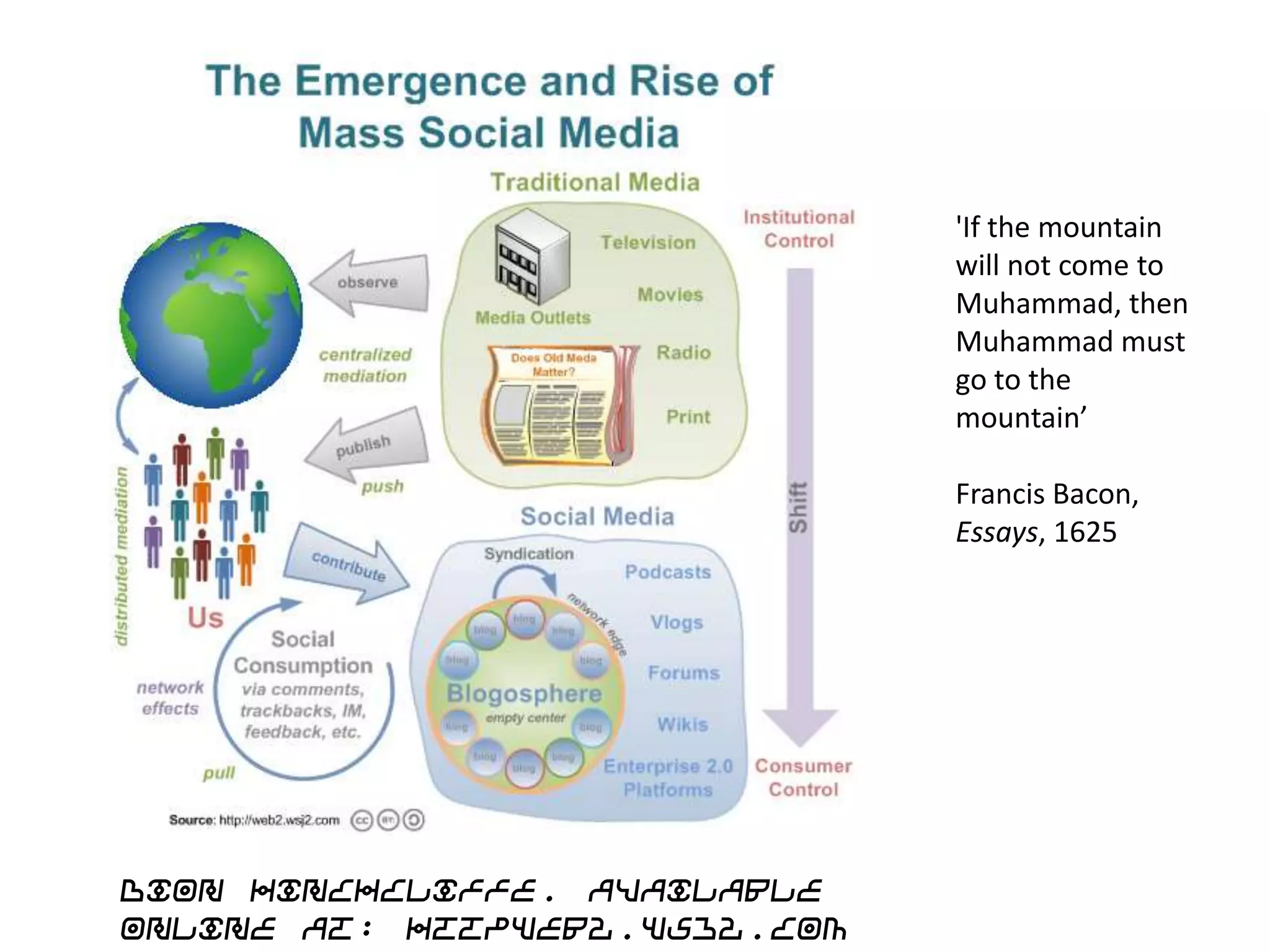 'If the mountain
                               will not come to
                               Muhammad, then
                               Muhammad must
                               go to the
                               mountain’

                               Francis Bacon,
                               Essays, 1625




Dion Hinchcliffe. Available
online at: httpweb2.wsj2.com
 