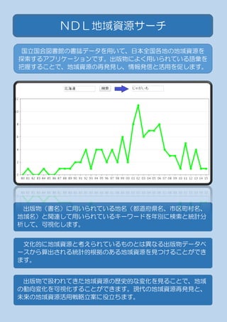 ＮＤＬ地域資源サーチ
国立国会図書館の書誌データを用いて、日本全国各地の地域資源を
探索するアプリケーションです。出版物によく用いられている語彙を
把握することで、地域資源の再発見し、情報発信と活用を促します。
出版物（書名）に用いられている地名（都道府県名、市区町村名、
地域名）と関連して用いられているキーワードを年別に検索と統計分
析して、可視化します。
文化的に地域資源と考えられているものとは異なる出版物データベ
ースから算出される統計的根拠のある地域資源を見つけることができ
ます。
出版物で扱われてきた地域資源の歴史的な変化を見ることで、地域
の動向変化を可視化することができます。現代の地域資源再発見と、
未来の地域資源活用戦略立案に役立ちます。
 