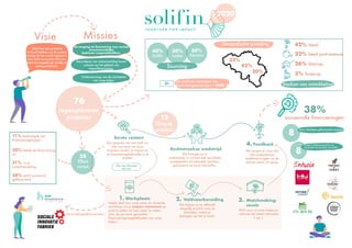 Geld kan een positieve
invloed hebben op de samen-
leving als het wordt ingezet in
een reële economie die inno-
veert en i...