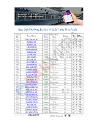 New Delhi Railway Station (NDLS) Trains Time Table
Train
No.
Train Name
Arrival
Time
Departure
Time
Classes Days Of Run
1057 CSMT ASR SPECIAL 03:19 03:21 2A 3A SL 2S M T W T F S S
1077 PUNE JAT SPL 21:15 21:35 2A 3A SL 2S M T W T F S S
1077 PUNE JAT SPL 21:15 21:35 2A 3A SL 2S M T W T F S S
1078 JHELUM COVID 11:15 11:30 2A 3A SL 2S M T W T F S S
1449 JBP SVDK SPECIAL 20:55 21:10 2A 3A SL 2S M T W T F S S
1450 SVDK JBP SPL 13:35 14:00 2A 3A SL 2S M T W T F S S
1841 KURJ KKDE SPL 08:45 09:00 1A 2A 3A SL 2S M T W T F S S
1842 KKDE KURJ SPL 18:00 18:20 1A 2A 3A SL 2S M T W T F S S
2001 NDLS SHT SPL 23:55 Destination CC M T W T F S S
2002 HBJ SHTABDI SPL Source 05:30 CC M T W T F S S
2003 LJN NDLS SHT SPL 22:20 Destination CC M T W T F S S
2004 NDLS LJN SHT SPL Source 06:10 CC M T W T F S S
2005 KALKA SHTBDI SPL Source 17:15 CC M T W T F S S
2006 KALKA SHTBDI SPL 10:15 Destination CC M T W T F S S
2011 KLK SHATBDI SPL Source 07:40 CC M T W T F S S
2012 KLK SHTBDI SPL 21:55 Destination CC M T W T F S S
2013 ASR SHTBDI SPL Source 16:30 CC M T W T F S S
2014 ASR SHATABDI SPL 11:02 Destination CC M T W T F S S
2017 DDN SHTABDI SPL Source 06:45 CC M T W T F S S
2018 DEHRADUN SHT SPL 22:50 Destination CC M T W T F S S
2025 NGP ASR AC SPL 11:40 11:55 1A 2A 3A M T W T F S S
2026 ASR NGP AC SPL 10:50 11:15 1A 2A 3A M T W T F S S
2029 ASR SHATABDI SPL Source 07:20 CC M T W T F S S
2030 ASR SHATABDI SPL 23:15 Destination CC M T W T F S S
2033 CNB NDLS SHT SPL 11:20 Destination CC M T W T F S S
2034 NDLS CNB SHT SPL Source 15:50 CC M T W T F S S
2039 NDLS SHT SPL 20:50 Destination CC M T W T F S S
2040 KGM SHATBDI SPL Source 06:20 CC M T W T F S S
2045 NDLS CDG SHT SPL Source 19:15 CC M T W T F S S
2046 CDG NDLS SHT SPL 15:30 Destination CC M T W T F S S
 