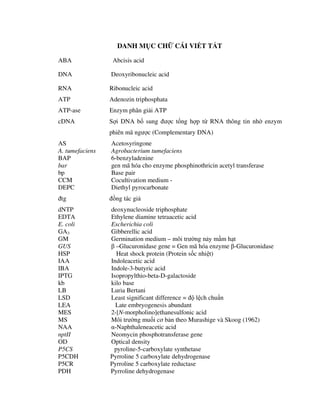 DANH M C CH CÁI VI T T T
ABA Abcisis acid
DNA Deoxyribonucleic acid
RNA Ribonucleic acid
ATP Adenozin triphosphata
ATP-ase Enzym phân gi i ATP
cDNA S i DNA b sung ư c t ng h p t RNA thông tin nh enzym
phiên mã ngư c (Complementary DNA)
AS Acetosyringone
A. tumefaciens Agrobacterium tumefaciens
BAP 6-benzyladenine
bar gen mã hóa cho enzyme phosphinothricin acetyl transferase
bp Base pair
CCM Cocultivation medium -
DEPC Diethyl pyrocarbonate
tg ng tác gi
dNTP deoxynucleoside triphosphate
EDTA Ethylene diamine tetraacetic acid
E. coli Escherichia coli
GA3 Gibberellic acid
GM Germination medium – môi trư ng n y m m h t
GUS β –Glucuronidase gene = Gen mã hóa enzyme β-Glucuronidase
HSP Heat shock protein (Protein s c nhi t)
IAA Indoleacetic acid
IBA Indole-3-butyric acid
IPTG Isopropylthio-beta-D-galactoside
kb kilo base
LB Luria Bertani
LSD Least significant difference = l ch chu n
LEA Late embryogenesis abundant
MES 2-[N-morpholino]ethanesulfonic acid
MS Môi trư ng mu i cơ b n theo Murashige và Skoog (1962)
NAA α-Naphthaleneacetic acid
nptII Neomycin phosphotransferase gene
OD Optical density
P5CS pyroline-5-carboxylate synthetase
P5CDH Pyrroline 5 carboxylate dehydrogenase
P5CR Pyrroline 5 carboxylate reductase
PDH Pyrroline dehydrogenase
 