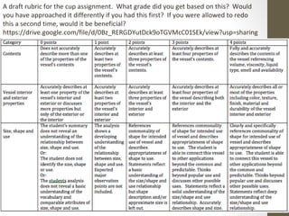 A draft rubric for the cup assignment. What grade did you get based on this? Would
you have approached it differently if you had this first? If you were allowed to redo
this a second time, would it be beneficial?
https://drive.google.com/file/d/0Bz_RERGDYutDck9oTGVMcC01SEk/view?usp=sharing
 