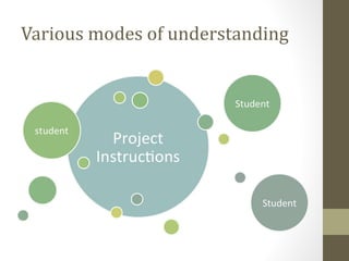 Various modes of understanding
 