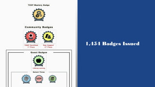 I think they are particularly
beneficial for Community College
instructors because the badges and
certificates are an impo...