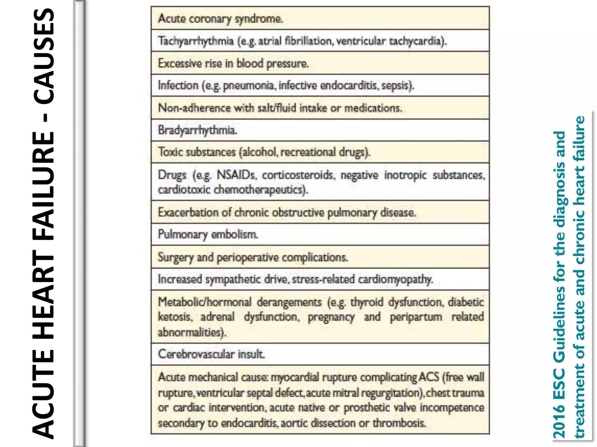 Principles of management of acute heart failure | PPTX