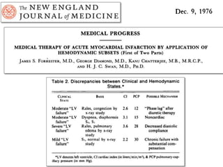 Principles of management of acute heart failure | PPTX