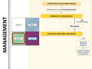 Principles of management of acute heart failure | PPTX