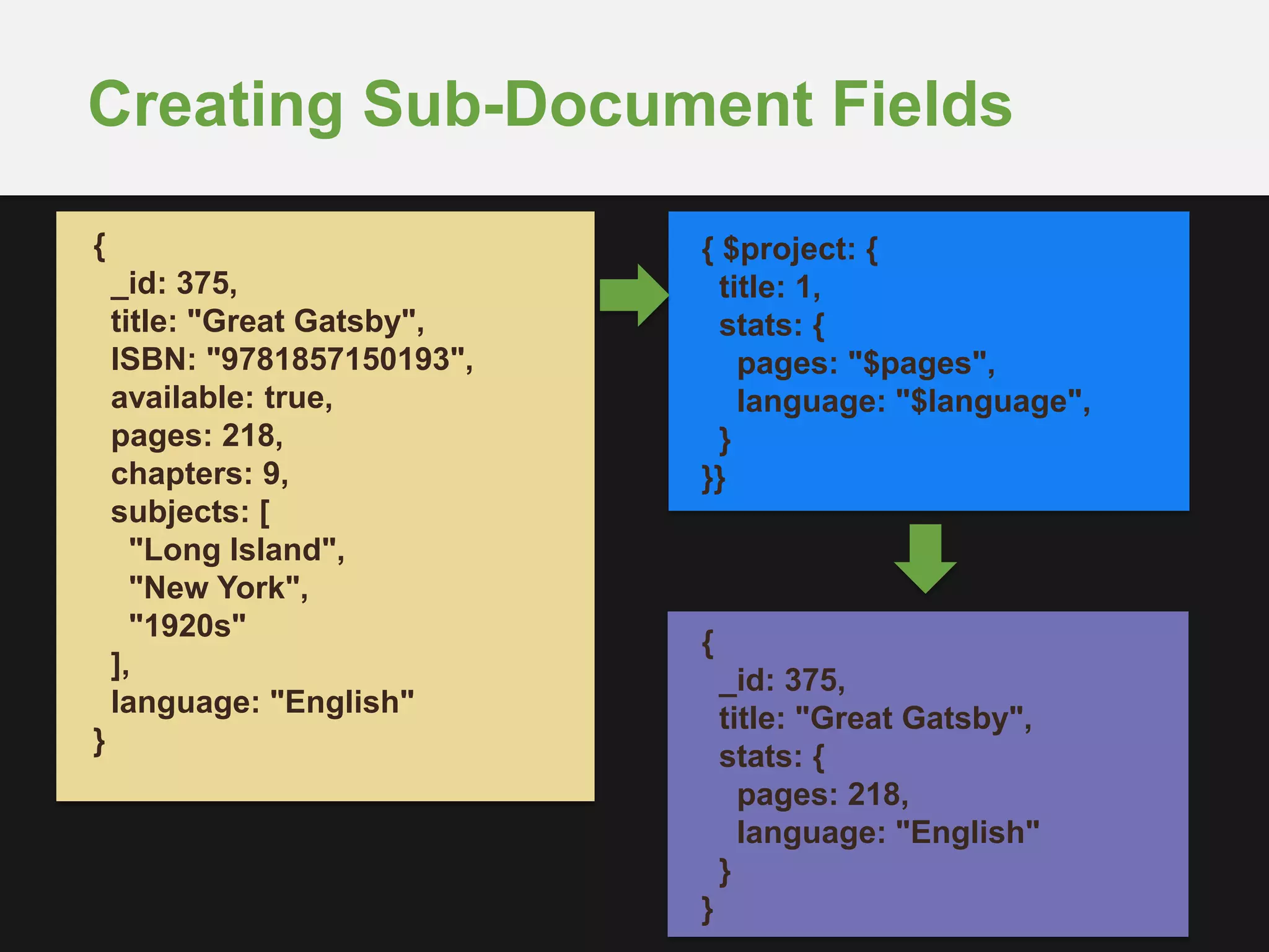 Creating Sub-Document Fields
{
_id: 375,
title: "Great Gatsby",
ISBN: "9781857150193",
available: true,
pages: 218,
chapters: 9,
subjects: [
"Long Island",
"New York",
"1920s"
],
language: "English"
}
{ $project: {
title: 1,
stats: {
pages: "$pages",
language: "$language",
}
}}
{
_id: 375,
title: "Great Gatsby",
stats: {
pages: 218,
language: "English"
}
}
 