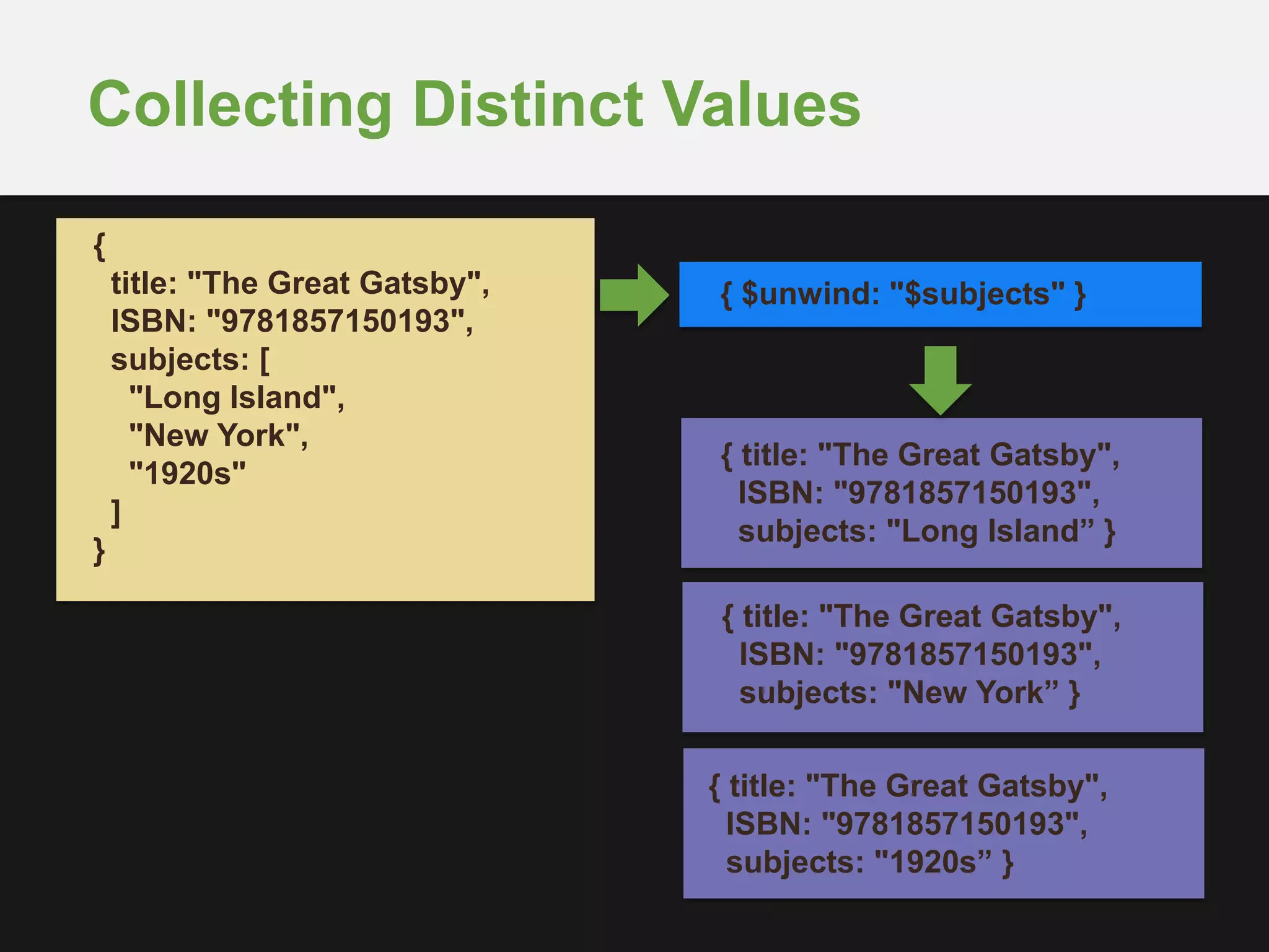 Collecting Distinct Values
{
title: "The Great Gatsby",
ISBN: "9781857150193",
subjects: [
"Long Island",
"New York",
"1920s"
]
}
{ title: "The Great Gatsby",
ISBN: "9781857150193",
subjects: "Long Island” }
{ title: "The Great Gatsby",
ISBN: "9781857150193",
subjects: "New York” }
{ title: "The Great Gatsby",
ISBN: "9781857150193",
subjects: "1920s” }
{ $unwind: "$subjects" }
 