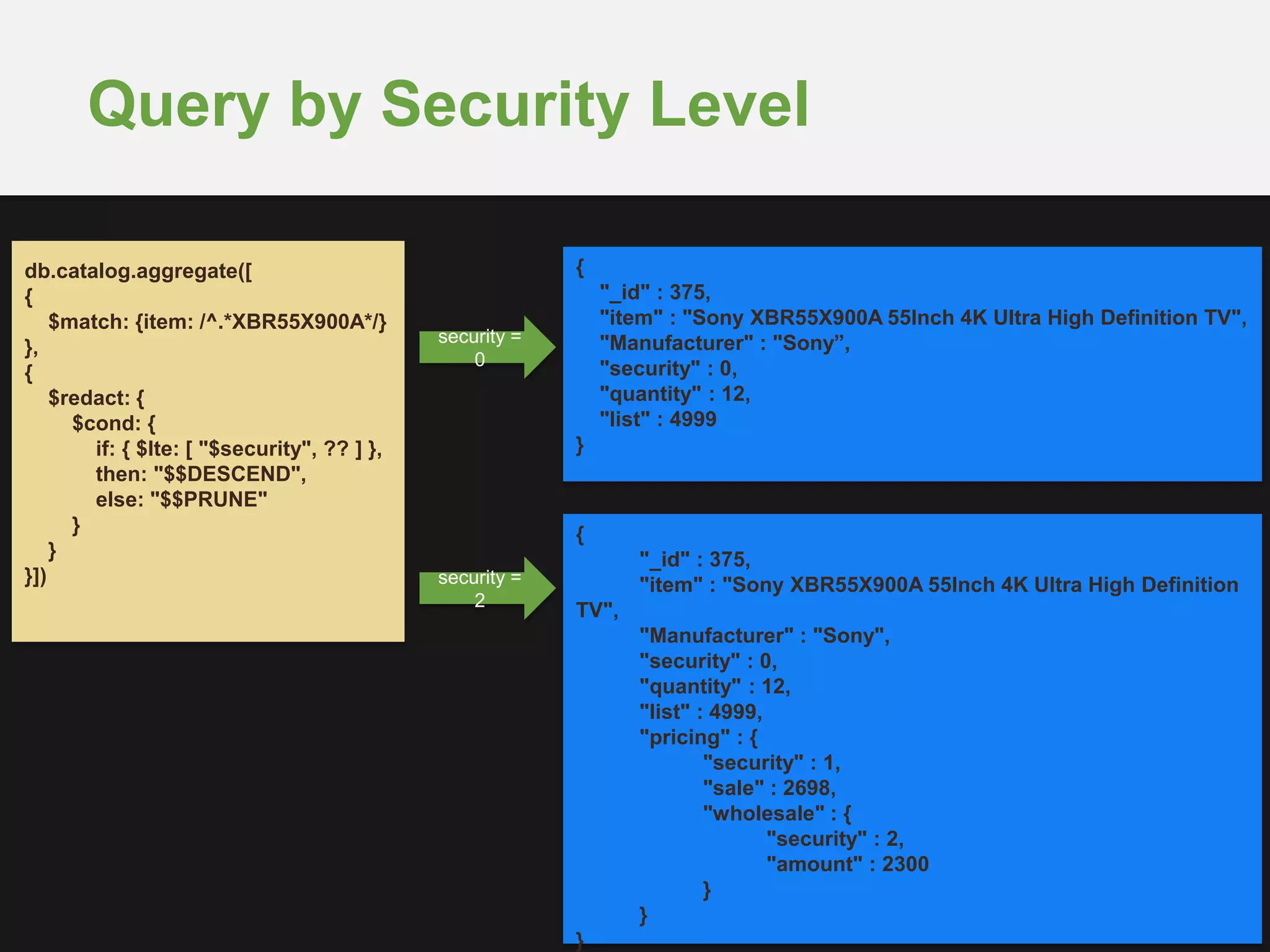 Query by Security Level
security =
0
db.catalog.aggregate([
{
$match: {item: /^.*XBR55X900A*/}
},
{
$redact: {
$cond: {
if: { $lte: [ "$security", ?? ] },
then: "$$DESCEND",
else: "$$PRUNE"
}
}
}])
{
"_id" : 375,
"item" : "Sony XBR55X900A 55Inch 4K Ultra High Definition TV",
"Manufacturer" : "Sony”,
"security" : 0,
"quantity" : 12,
"list" : 4999
}
{
"_id" : 375,
"item" : "Sony XBR55X900A 55Inch 4K Ultra High Definition
TV",
"Manufacturer" : "Sony",
"security" : 0,
"quantity" : 12,
"list" : 4999,
"pricing" : {
"security" : 1,
"sale" : 2698,
"wholesale" : {
"security" : 2,
"amount" : 2300
}
}
}
security =
2
 