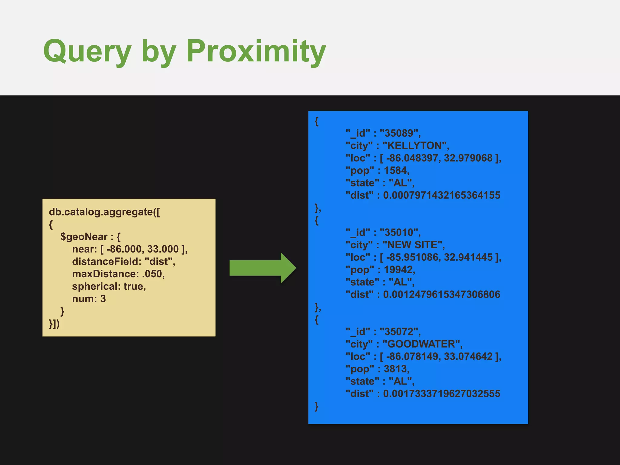 Query by Proximity
db.catalog.aggregate([
{
$geoNear : {
near: [ -86.000, 33.000 ],
distanceField: "dist",
maxDistance: .050,
spherical: true,
num: 3
}
}])
{
"_id" : "35089",
"city" : "KELLYTON",
"loc" : [ -86.048397, 32.979068 ],
"pop" : 1584,
"state" : "AL",
"dist" : 0.0007971432165364155
},
{
"_id" : "35010",
"city" : "NEW SITE",
"loc" : [ -85.951086, 32.941445 ],
"pop" : 19942,
"state" : "AL",
"dist" : 0.0012479615347306806
},
{
"_id" : "35072",
"city" : "GOODWATER",
"loc" : [ -86.078149, 33.074642 ],
"pop" : 3813,
"state" : "AL",
"dist" : 0.0017333719627032555
}
 