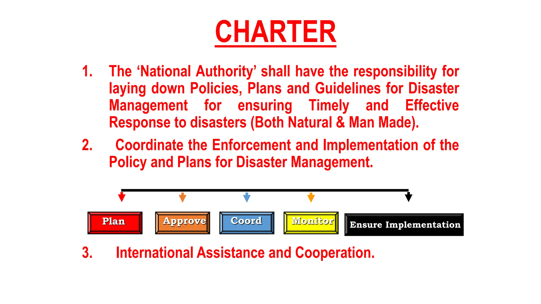 1. The ‘National Authority’ shall have the responsibility for
laying down Policies, Plans and Guidelines for Disaster
Management for ensuring Timely and Effective
Response to disasters (Both Natural & Man Made).
2. Coordinate the Enforcement and Implementation of the
Policy and Plans for Disaster Management.
3. International Assistance and Cooperation.
Plan Approve Coord Monitor Ensure Implementation
CHARTER
 