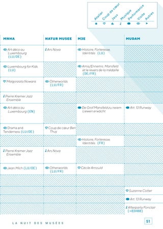 L A N U I T D E S M U S É E S
A
telierC
oup
de
cœ
ur
Jeux
M
usiquePerform
ance
V
isite
A
utres
MNHA NATUR MUSEE M3E MUDAM
Art déco au
Luxembourg
(LU/DE)
Ars Nova Histoire, Forteresse,
Identités (LU)
Luxembourg for Kids
(LU)
Amis/Ennemis. Mansfeld
et le revers de la médaille
(DE/FR)
Malgorzata Nowara Otherworlds
(LU/FR)
Pierre Kremer Jazz
Ensemble
Art déco au
Luxembourg (EN)
De Grof Mansfeld zu neiem
Liewen erwächt
Art. 13 Runway
Drama and
Tenderness (LU/DE)
Coup de cœur Ben
Thuy
Histoire, Forteresse,
Identités (FR)
Pierre Kremer Jazz
Ensemble
Ars Nova
Jean Mich (LU/DE) Otherworlds
(LU/FR)
Cécile Arnould
Suzanne Cotter
Art. 13 Runway
Afterparty Fonclair
(>03H00)
51
 
