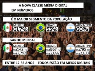 É O MAIOR SEGMENTO DA POPULAÇÃO
A NOVA CLASSE MÉDIA DIGITAL
EM NÚMEROS
GANHO MENSAL
ENTRE 12-35 ANOS – TODOS ESTÃO EM MEIOS DIGITAIS
 
