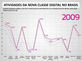 6/5/2014 18
ATIVIDADES DA NOVA CLASSE DIGITAL NO BRASIL
 