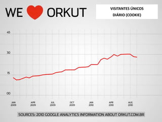 VISITANTES ÚNICOS
DIÁRIO (COOKIE)
 