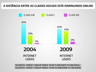 A DISTÂNCIA ENTRE AS CLASSES SOCIAIS ESTÁ DIMINUINDO ONLINE
 