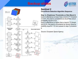 Reservoir monitoring using multiple satellite systems | PPT