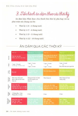 ăN dặm không nước mắt